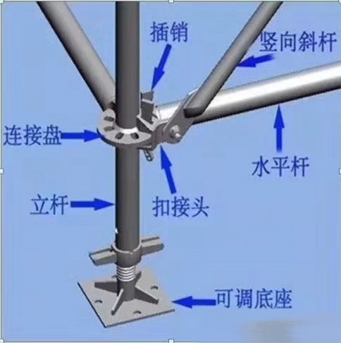 承插型盘扣式脚手架
